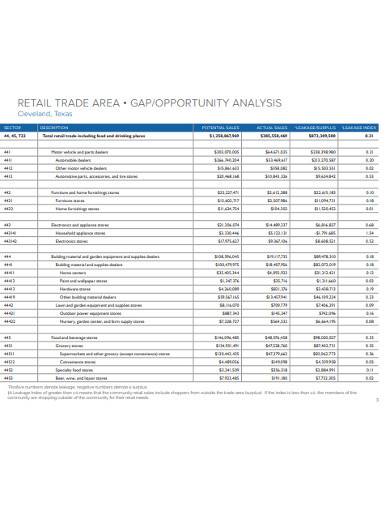 retail trade area gap analysis