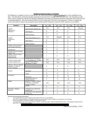 significant incident worksheet template