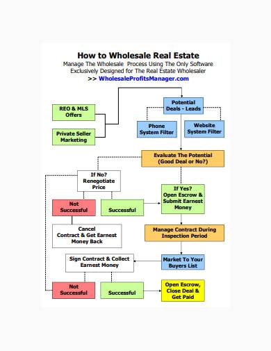 simple wholesale real estate template