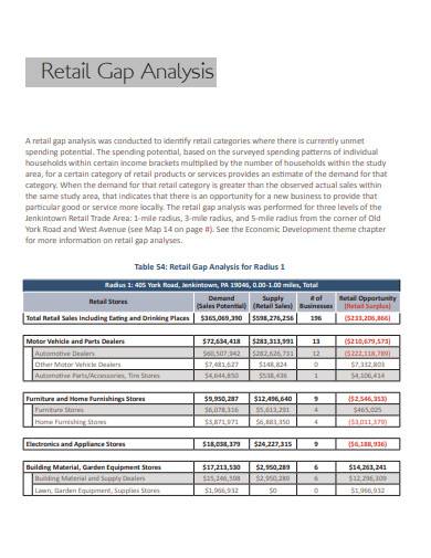 standard retail gap analysis