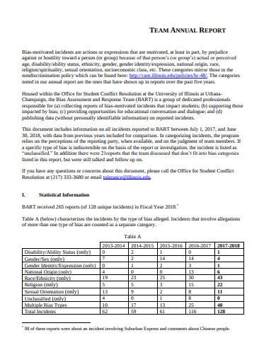 FREE 10 Team Report Samples In PDF MS Word