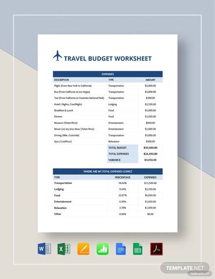 travel budget worksheet template
