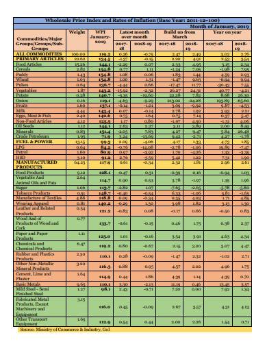 wholesale price index and rates template