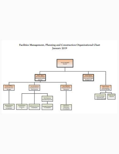 basic construction organizational chart template