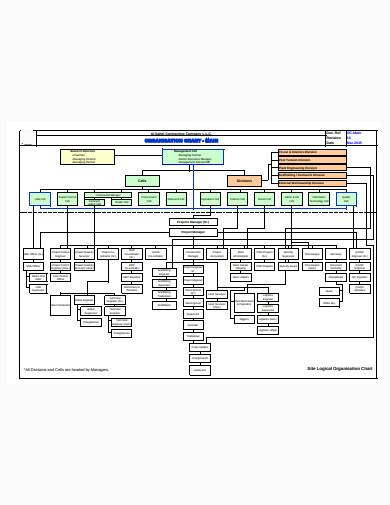 construction organizational chart sample