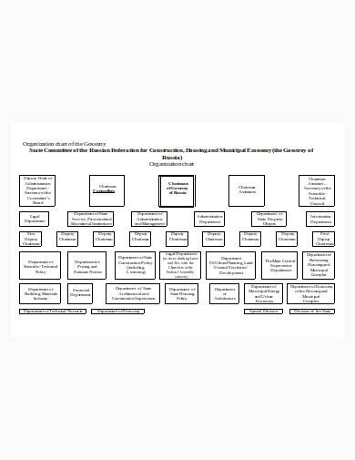 construction organizational chart in doc