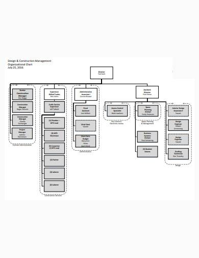 design and construction management organizational chart