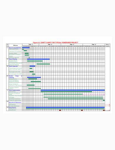 simple constructing gantt chart in pdf