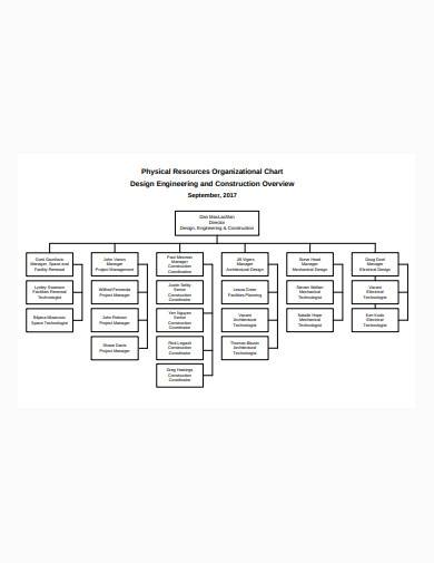 simple construction organizational chart in pdf1