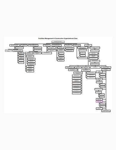 standard construction organizational chart sample
