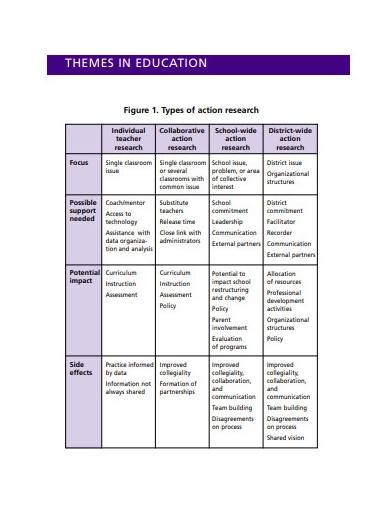 action research in education template