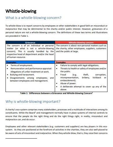 charity whistleblowing policy procedures