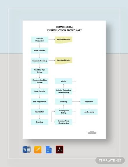 commercial construction flowchart template