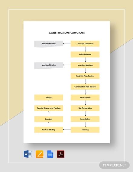 construction flowchart template