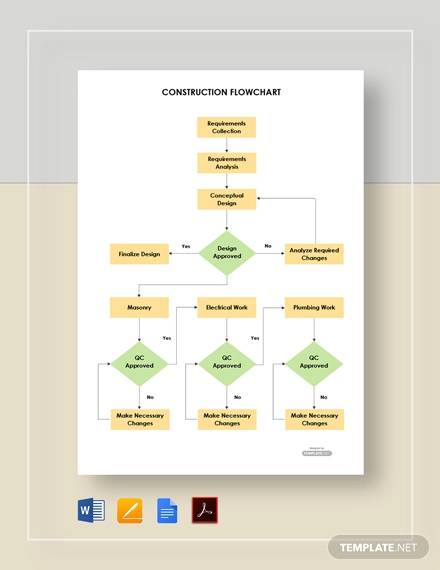 free sample construction flowchart template