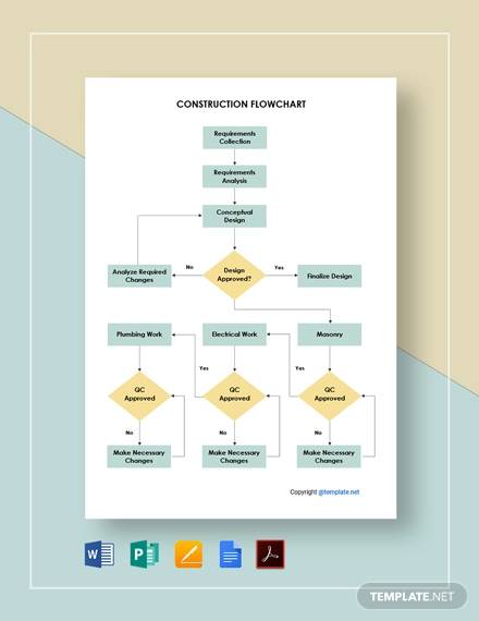 free simple construction flowchart template