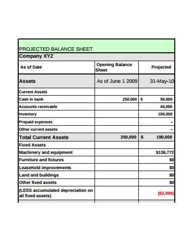 projected balance sheet template
