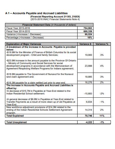 variance analysis financial report