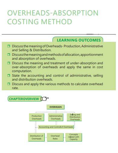 absorption costing methods template