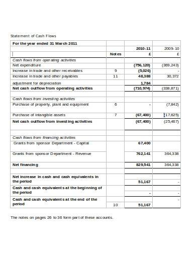 charity commission account statement