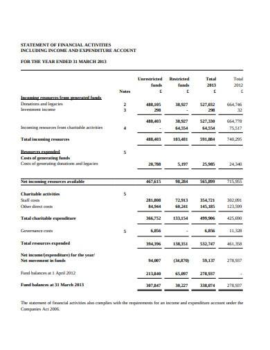 charity financial account statement