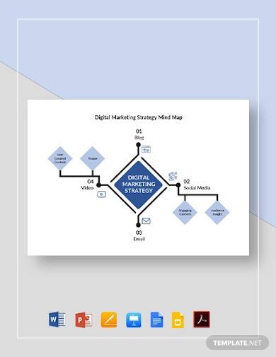 digital marketing strategy mind map