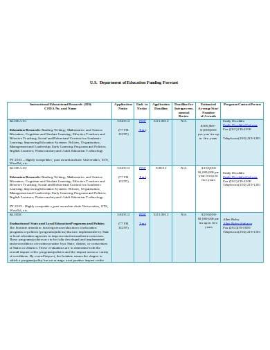 educational research funding template