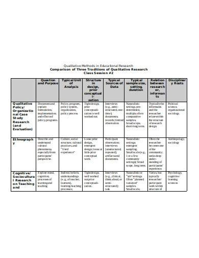 educational research template