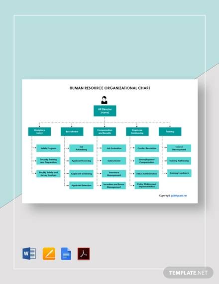 free human resource organizational chart template