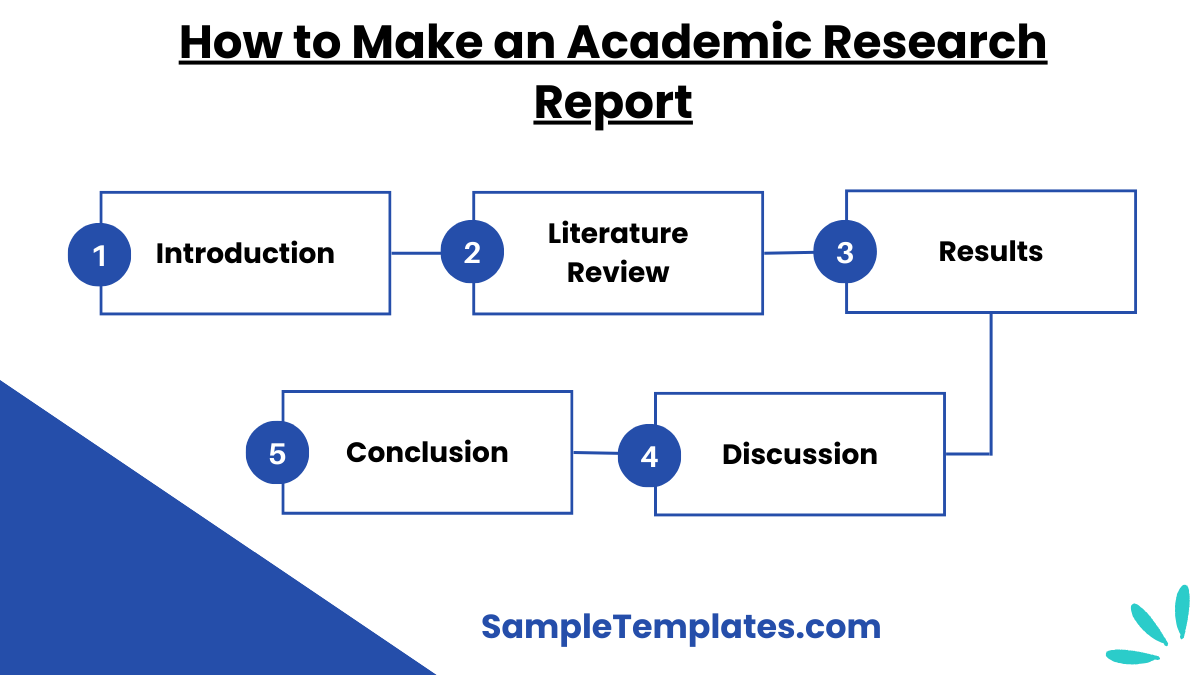 how to make an academic research report