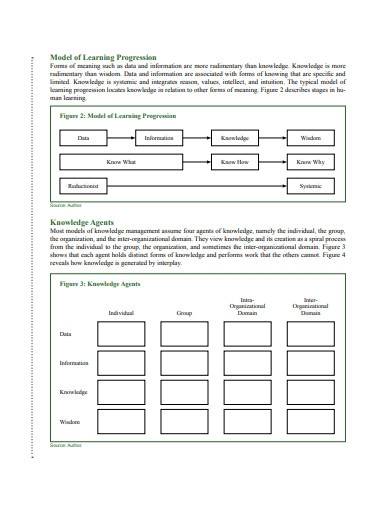 knowledge management template