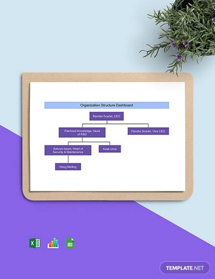 organization structure dashboard template