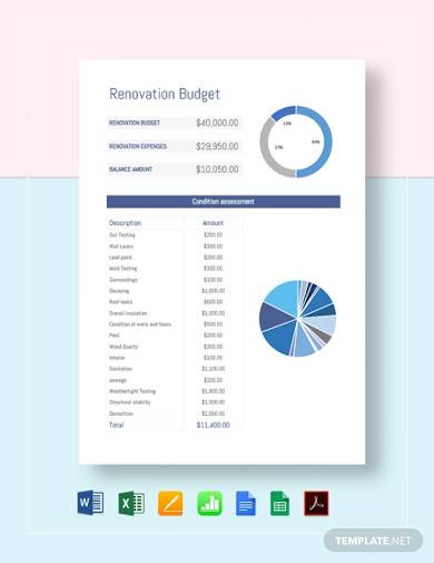 renovation budget template