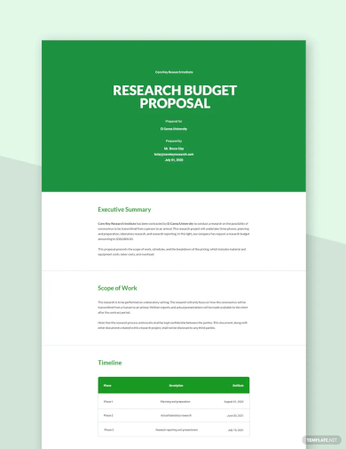 research budget