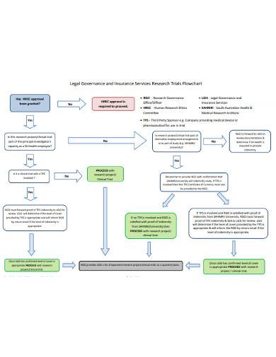 research trials flow chart