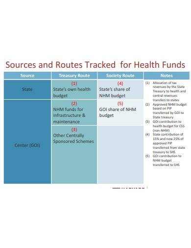 resource tracking for health funds
