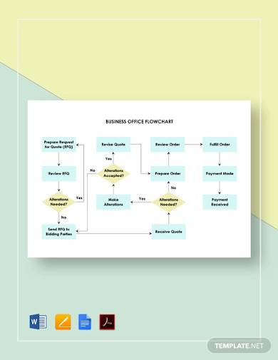 business office flowchart template