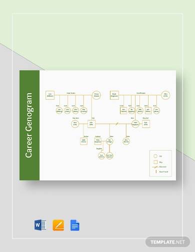 career genogram template