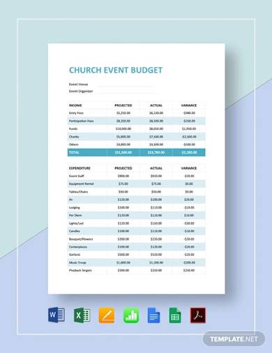 Sample Church Financial Statement Template