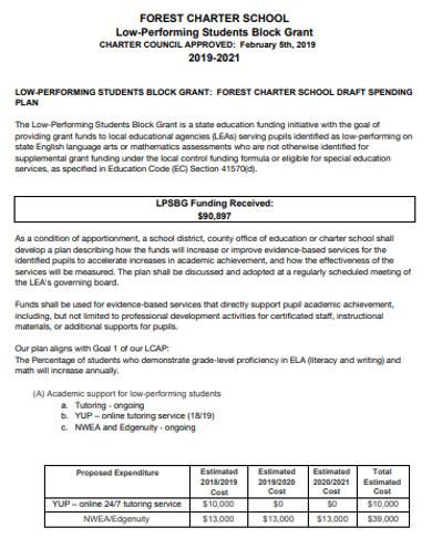 formal low performing block grant plan