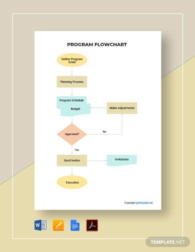 free basic program flowchart template