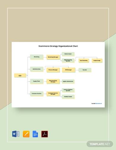free ecommerce strategy organizational chart