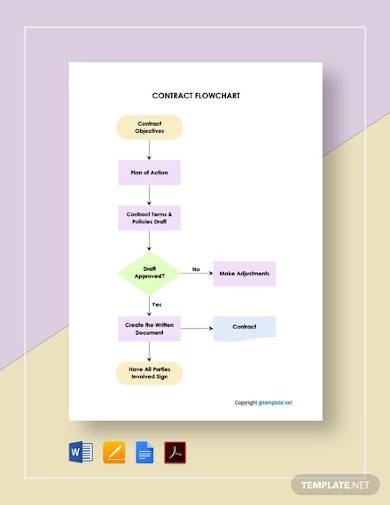 free simple contract flowchart template