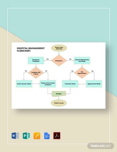 hospital management flowchart template