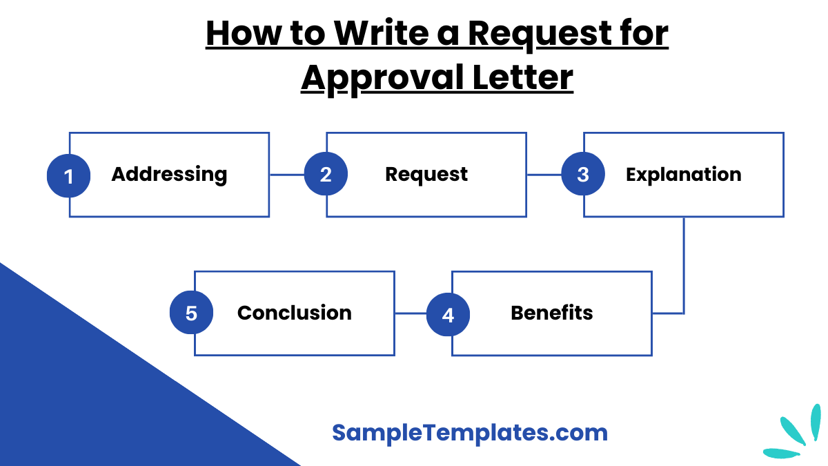 how to write a request for approval letter