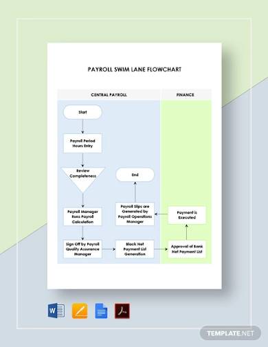 payroll swim lane flowchart template