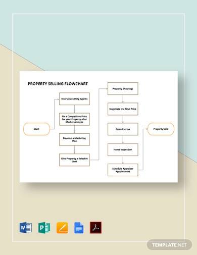 property selling flowchart template