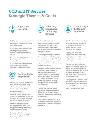 sample it strategy template