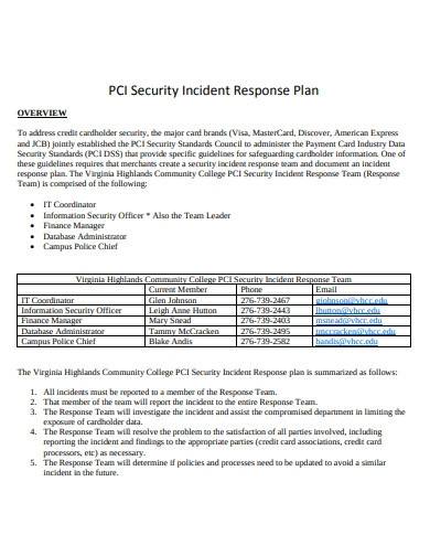 sample security incident response plan
