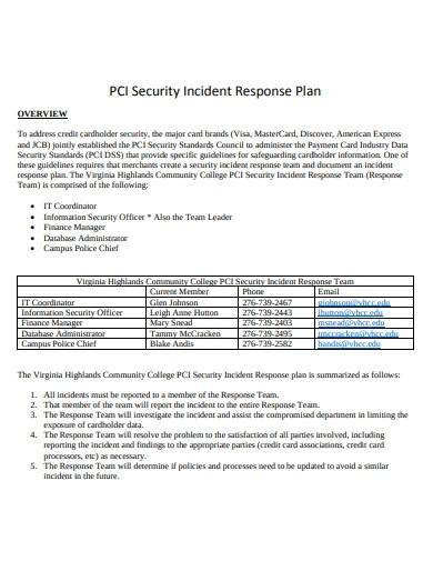 Free Security Incident Response Plan Samples In Ms Word Pdf